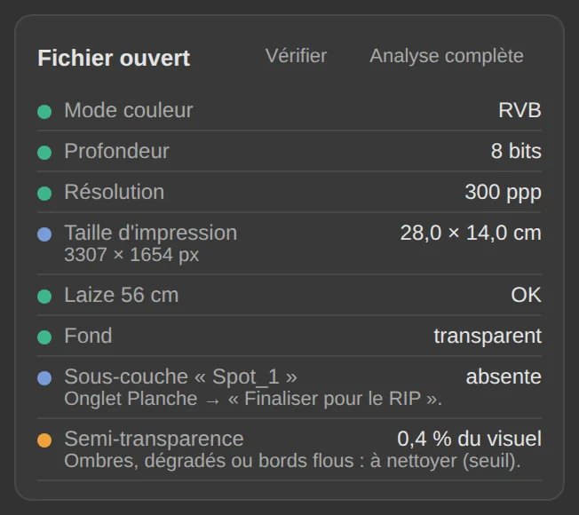Le Vérificateur : chaque point est vert, orange ou rouge.